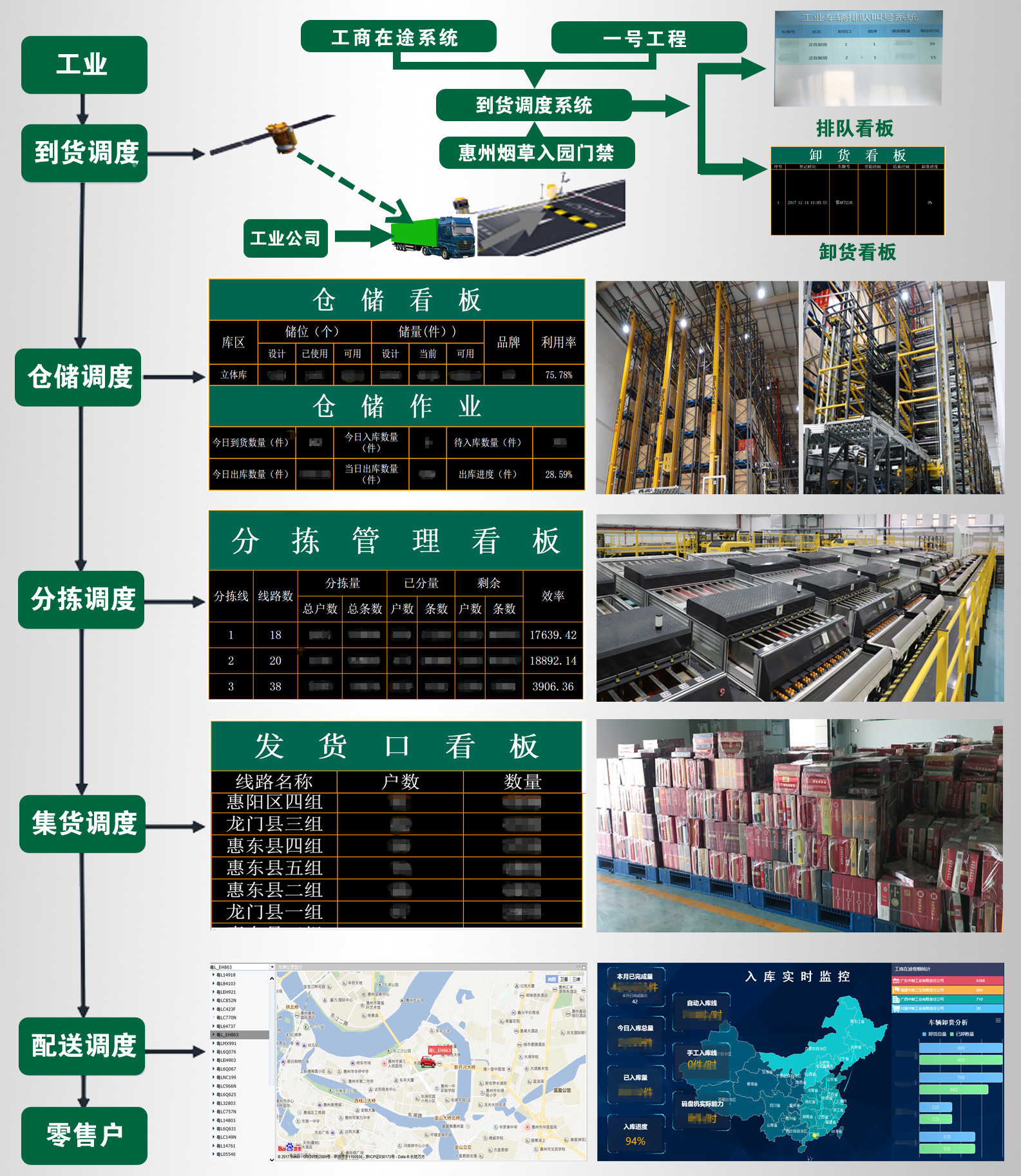 这才是真正的最强盛脑 | 智慧物流管控平台-公司新闻-888集团智能