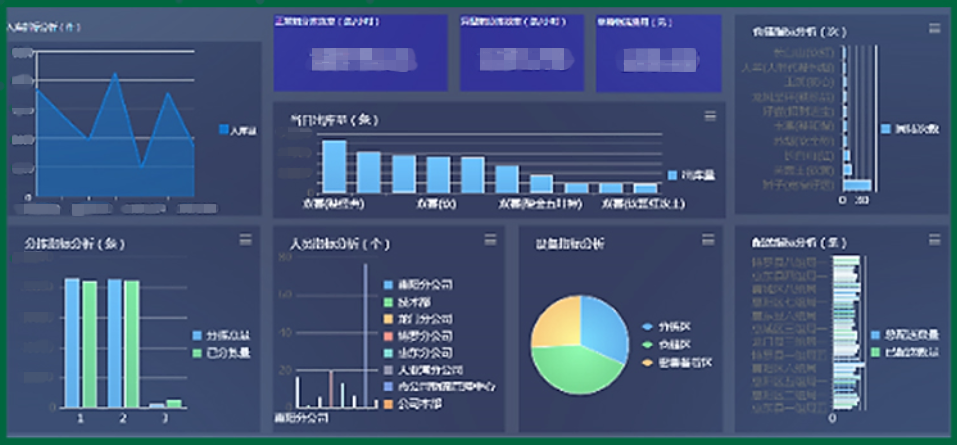 这才是真正的最强盛脑 | 智慧物流管控平台-公司新闻-888集团智能