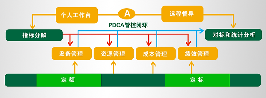 这才是真正的最强盛脑 | 智慧物流管控平台-公司新闻-888集团智能