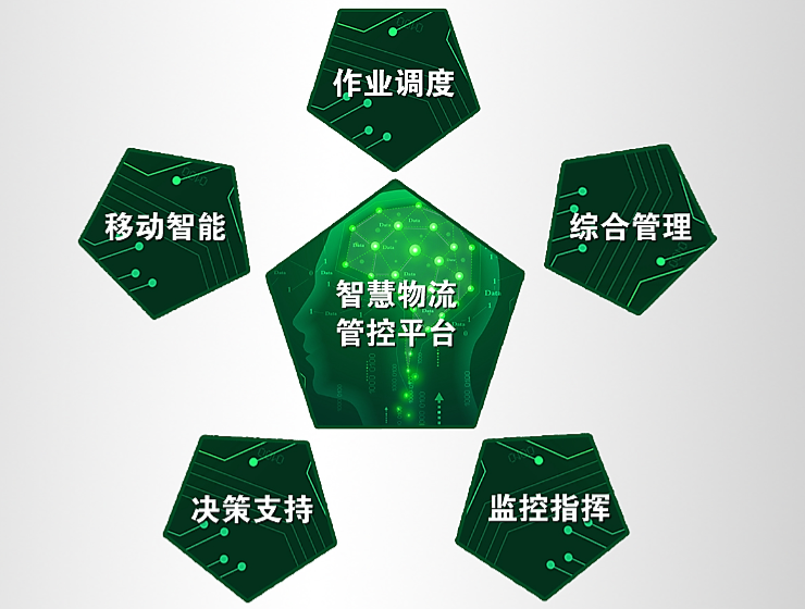 这才是真正的最强盛脑 | 智慧物流管控平台-公司新闻-888集团智能