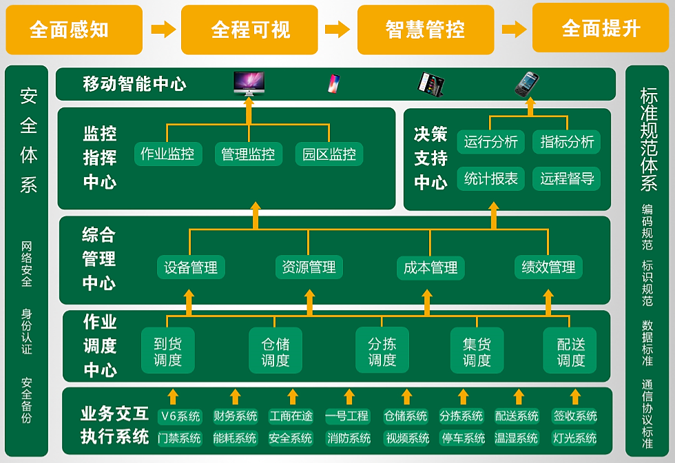 这才是真正的最强盛脑 | 智慧物流管控平台-公司新闻-888集团智能