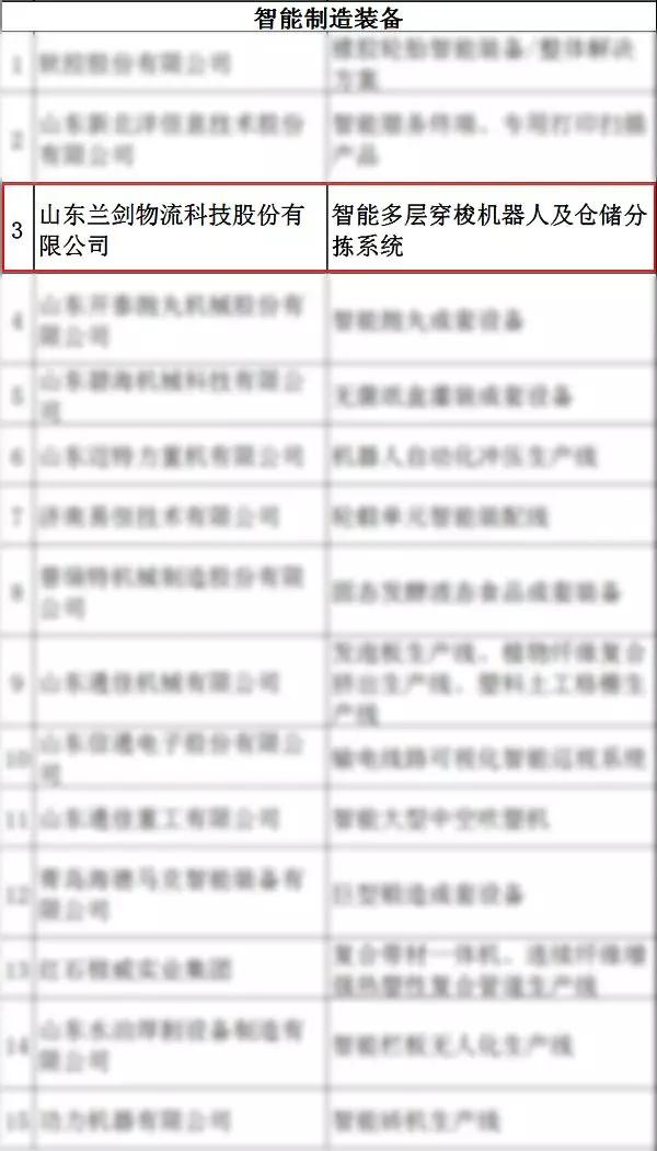 888集团物流科技上榜山东省高端装备制造业领军(培育)企业-公司新闻-888集团智能
