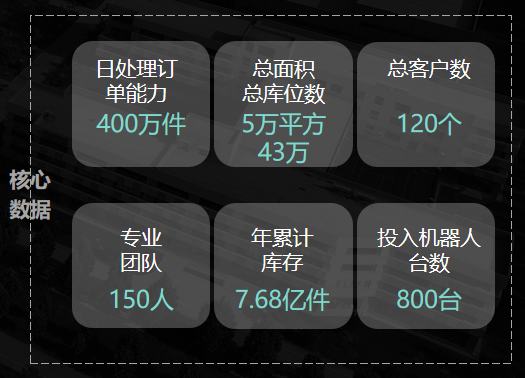 正在崛起的中国物流智能科技-公司新闻-888集团智能