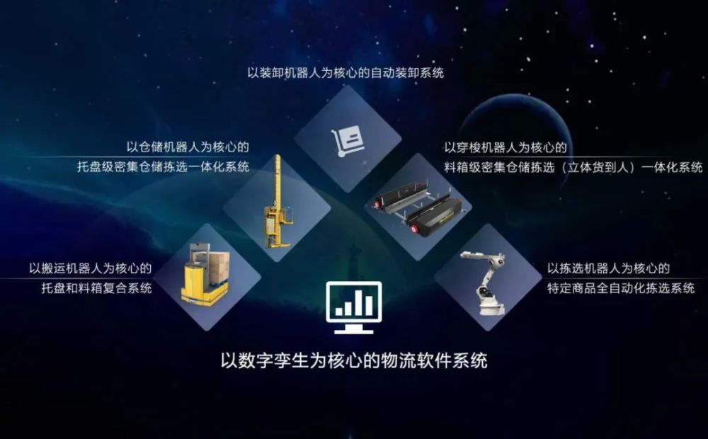 正在崛起的中国物流智能科技-公司新闻-888集团智能