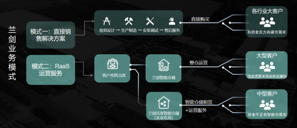 正在崛起的中国物流智能科技-公司新闻-888集团智能