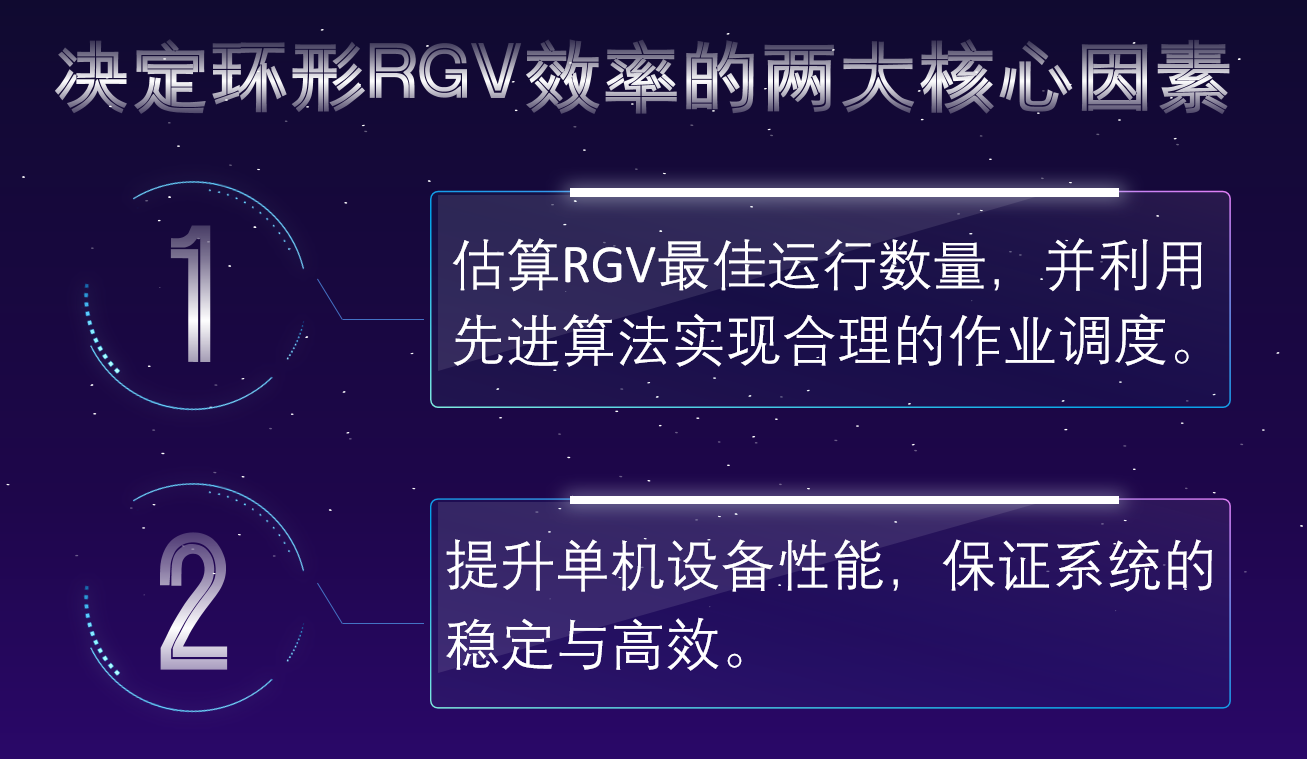 888集团智能：环形RGV的高效之道-公司新闻-888集团智能