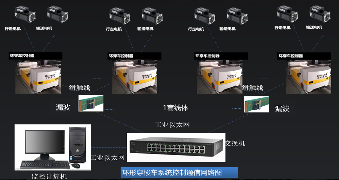 888集团智能：环形RGV的高效之道-公司新闻-888集团智能