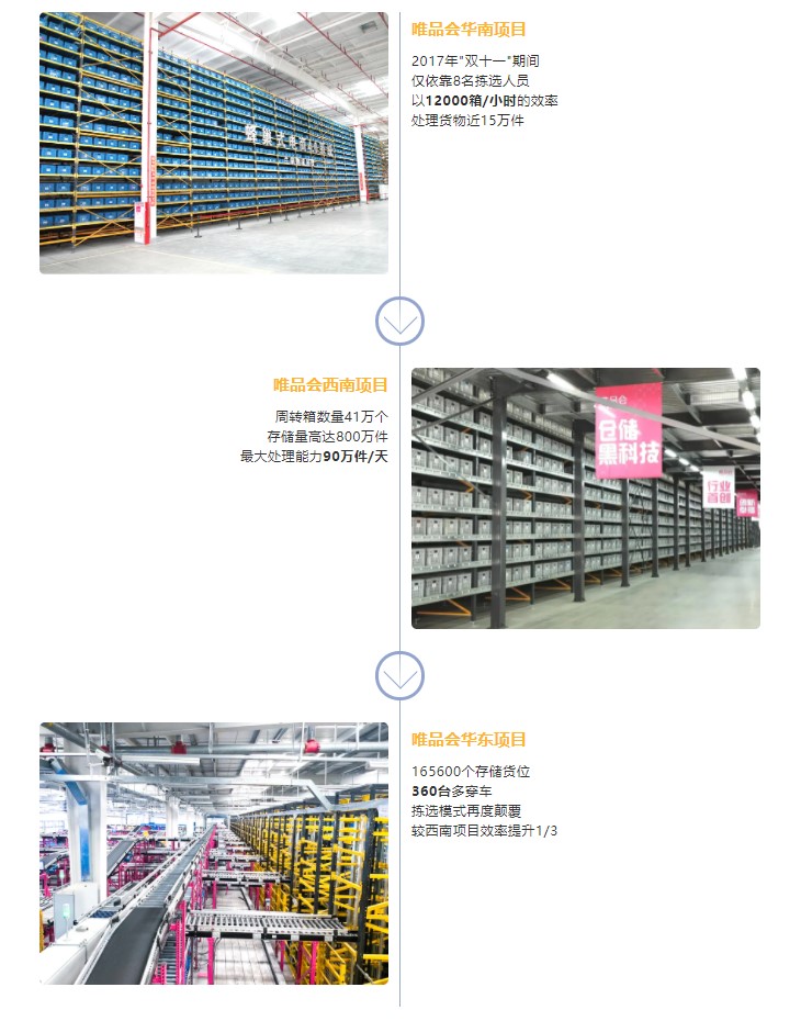 【智造不可能】多层穿梭车背后的故事-公司新闻-888集团智能