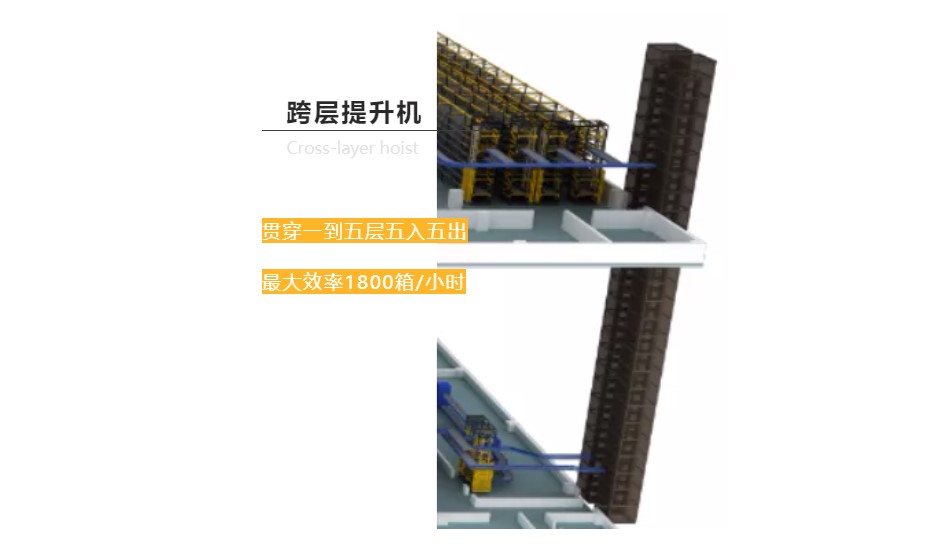 【案例发明】智能立库，，，，自有“高”招——中航光电智能仓储及智能配送系统-公司新闻-888集团智能